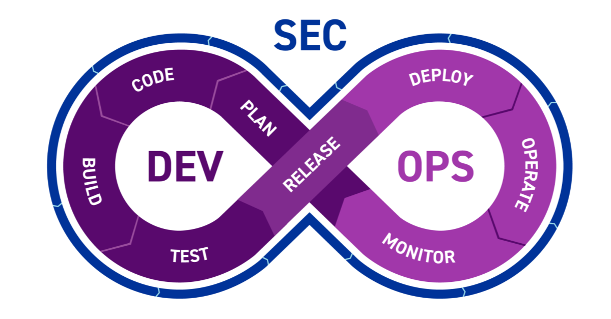 DevSecOps